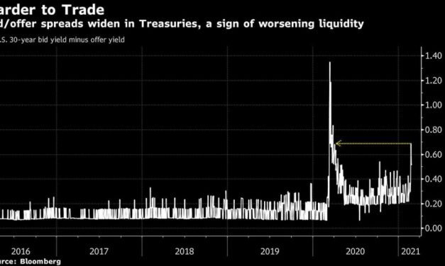 System Failure :A $21 Trillion Treasuries Mystery Is Bedeviling Global Markets